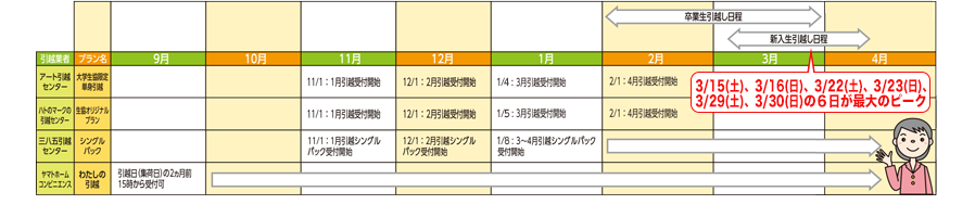 引越カレンダー