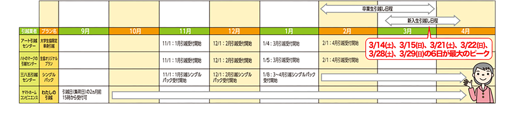 引越カレンダー