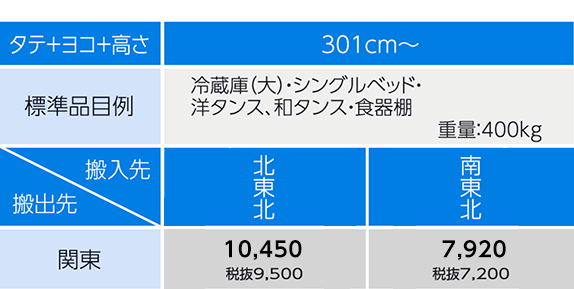 シングルミニ料金表