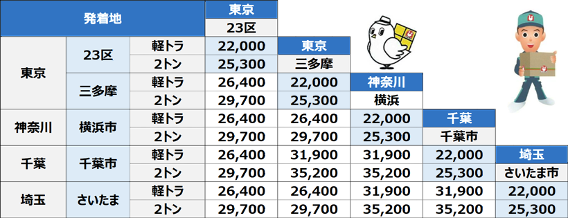 引越料金表　詳細