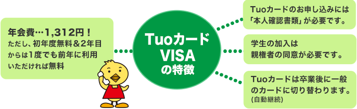 TuoカードVISAの特徴