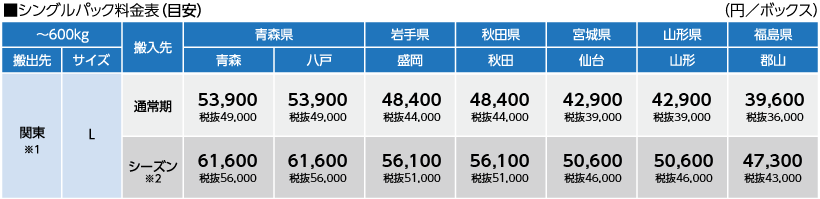 シングルパック料金表