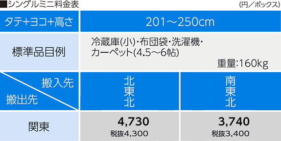 シングルミニ料金表