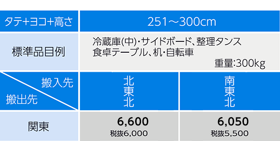 シングルミニ料金表